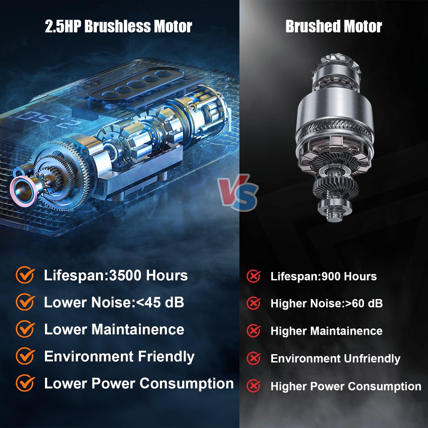 FYC Foldable Electric Treadmill for Home, 2.5HP Quiet 7.5 MPH with Heart Rate Sensor and LCD Display