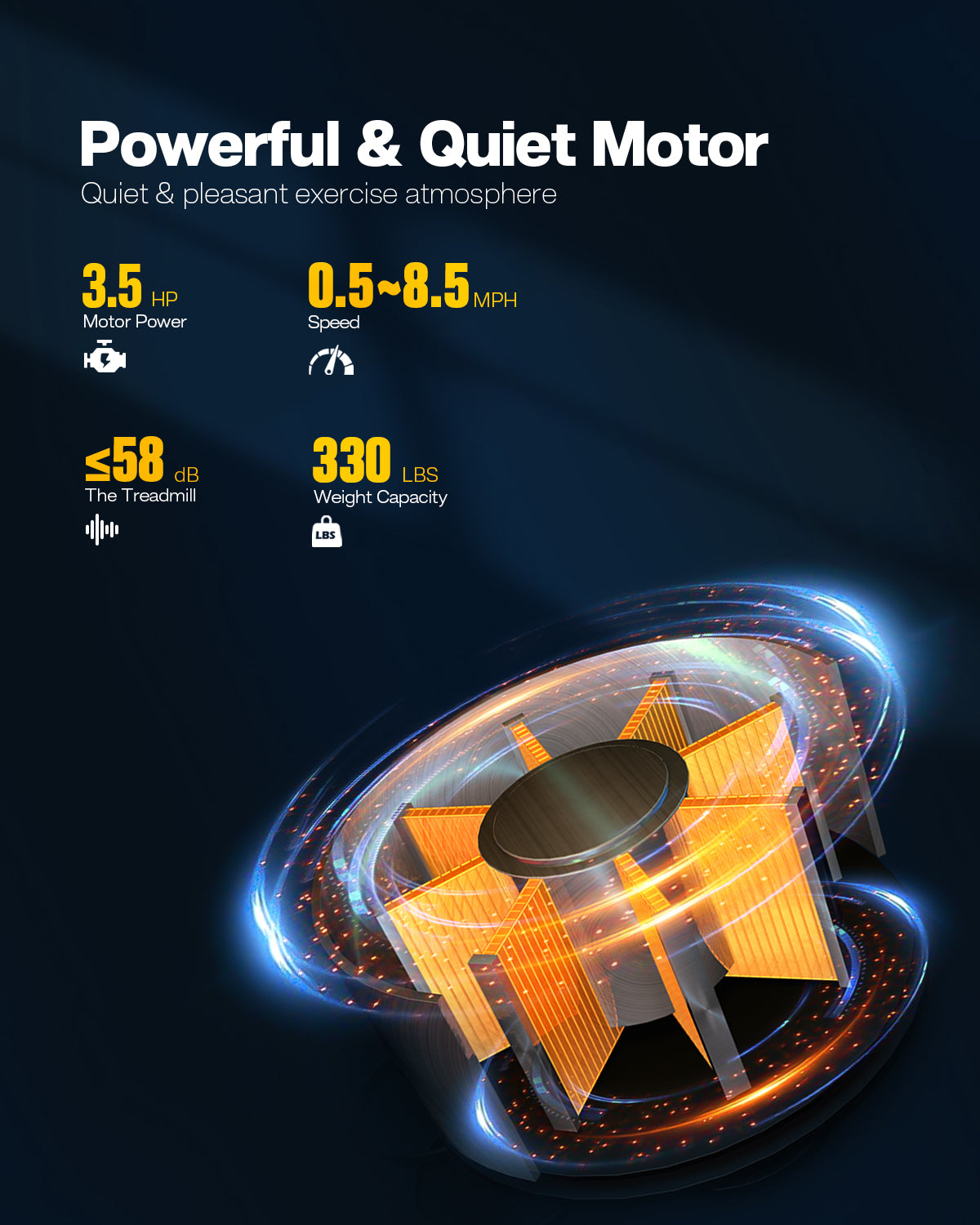 FYC 330lb Weight Capacity 3.5HP Folding Treadmill for Home with Incline Portable Electric Treadmill