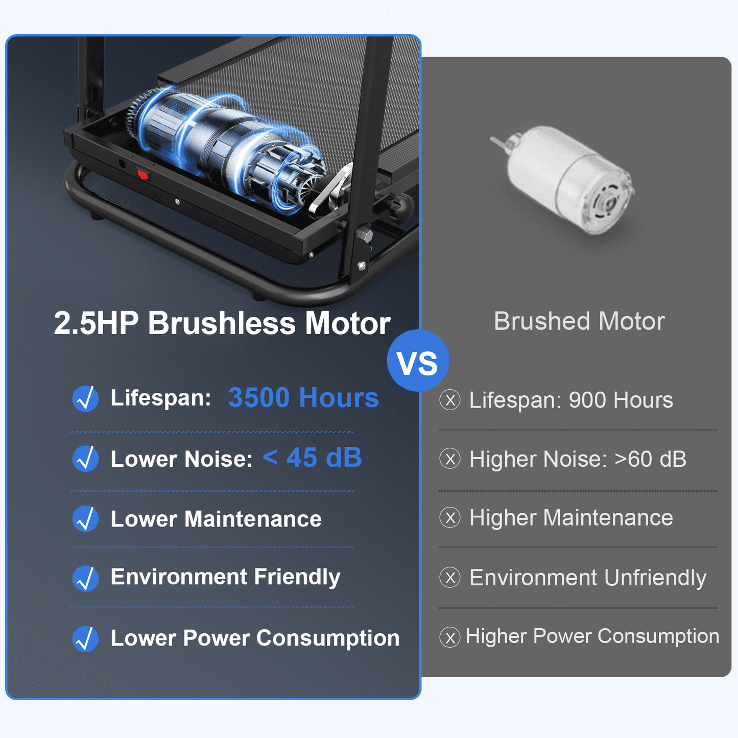 FYC Foldable Treadmill for Home, Electric Folding Treadmill with 300 lb Capacity, APP Control, Compact Design